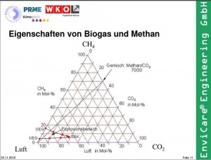 biogas_zusammensetzung